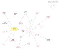 Baby Name Explorer For Jacinta Names With Meaning Baby Names Baby Girl Names