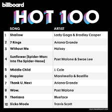 Billboard is a subsidiary of valence media, llc. Billboard Charts On Twitter The Hot100 Top 10 Chart Dated March 9 2019