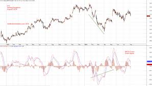 Moses Singapore Stock Analysis G13 Genting Singapore