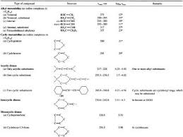 section 19 determination of functional groups in organic