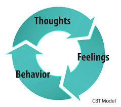 What is cognitive behavioral therapy for treatment of depression? Cognitive Behavioral Therapy Cbt Simply Psychology