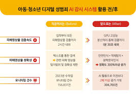 아동·청소년 성착취물 AI로 90초 만에 걸러낸다｜동아일보