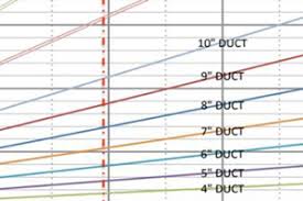 Right Sizing Hvac Ducts Jlc Online