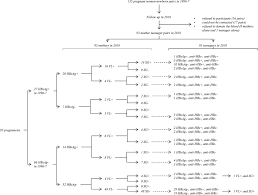 Hepatitis B Virus Surface Antigen Hbsag Positive And Hbsag