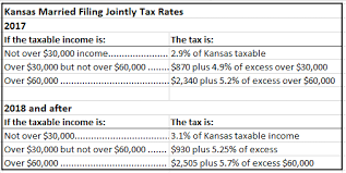 How Does The New Kansas Income Tax Bill Affect Individuals