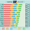 If you want to purchase a laptop, this list will help you find the right laptop brand. 1