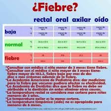 Fiebre Periodic Table