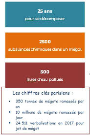 We did not find results for: Rue Sans Megots Mairie Du 17áµ‰