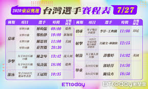 但為統計和相互比較的方便，世界衛生組織任建議各國按世界平均標準的各級劃分來上報統計數據 。 在臺灣， 行政院衛生署 （今 衛生福利部 ）乃根據其相關研究，於2002年4月公布臺灣成人肥胖標準：bmi＜18.5 為過輕，18.5≦bmi＜24 為正常體重，24≦bmi＜27 為過重. I9frway2zi2jrm