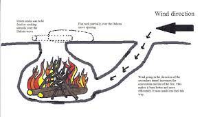 More Fun With Fire The Dakota Fire Pit Make Dakota Fire Pit Dakota Fire Hole Dakota Fire