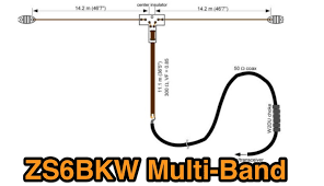 Zs6bkw Zs6bkw Antenna The Dxzone Com