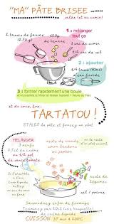 Pate Brisee Tambouille Recette Illustree Recette Tarte Sans Pate