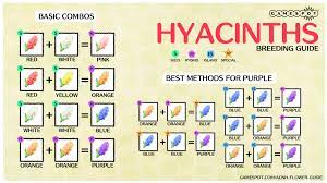 Animal Crossing New Horizons Hybrid Flowers Guide How To Breed Flowers Gamespot Animal Crossing Flower Guide Animal Crossing Flowers Guide