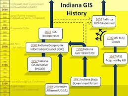 history of gis in indiana the polis center