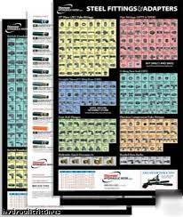 Set Of 3 Hydraulic Fittings Wall Charts Posters