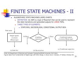 Ppt Finite State Machines Ii Powerpoint Presentation