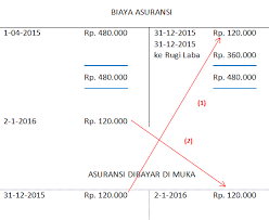 Tolong pencerahannya ya, terima kasih Tutorial Membuat Jurnal Akuntansi Pendapatan Dan Biaya