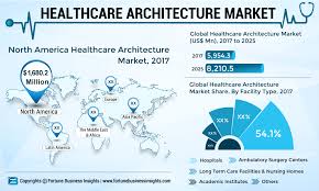 The Global Healthcare Architecture Market Is Likely To Expand At Decent Pace Due To Recent Trends In A Healthcare Architecture Health Care Healthcare Marketing