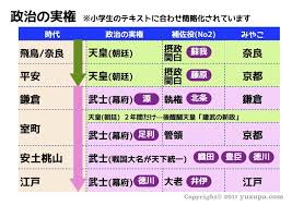 中学受験 歴史の成績を伸ばす３つの対策 かるび勉強部屋 中学受験 勉強 中学