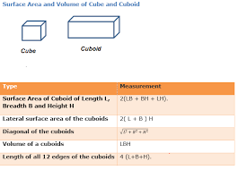 Find the total area of the wet surface. Surface Area And Volume Formulas Pdf Physicscatalyst S Blog