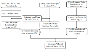 Sustainability Free Full Text Research On An Improved