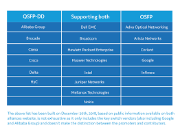 Contribute to chaninn/osfp development by creating an account on github. 400g Qsfp Dd And Osfp Specifications Prolabs