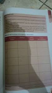 Kunci jawaban tema 5 kelas 5 sd halaman 133, 134, 137 buku tematik subtema 3 pembelajaran 5. Tabel 6 6 Arti Penting Keberagaman Masyarakat 1 Sampai 5 Plis Jawab Besok Harus Presentasi Nih Brainly Co Id