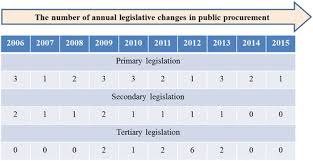 Ministerul sănătății a lansat, pe platformele electronice de specialitate ale româniei și uniunii europene (sicap și joue), procedura de licitație restrânsă pentru achiziția serviciilor de proiectare în vederea elaborării proiectului tehnic necesar execuției lucrărilor aferente proiectului construirea spitalului. Agile Collaborative Architecture For The Development Of E Government Services In Romania Electronic Public Procurement Case Study Springerlink