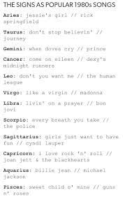 The Signs As 80s Pop Songs Zodiac Signs Leo Lion Aquarius Aries Taurus Cancer Gemini Scorpio Libra Sagittari Zodiac Signs Zodiac Sign Traits Zodiac