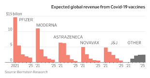 The high price target for cvac is $70.00 and the low price target for cvac is $47.00. Where Do Covid 19 Vaccine Stocks Go From Here