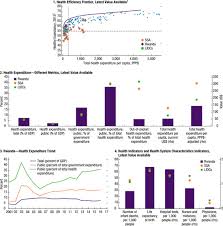 Bitcoin price jumps above $40,000. The Development Path Less Traveled In Departmental Papers Volume 2020 Issue 010 2020