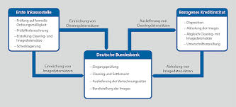 Trennen sie vor dem einreichen die hintere seite des formulars ab. Nationale Scheckabwicklung Deutsche Bundesbank