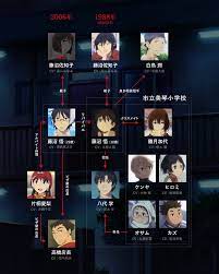 僕だけがいない街