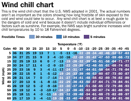 Cold New Years 2019 Mountain Weather