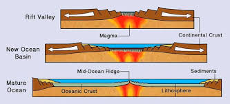 Geology In Scientists Detect Deep Carbon Emissions Associated With Continental Rifting Earth Science Carbon Emissions Scientist