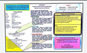 Dengan dilaksanakannya ppdb sma smk negeri banten secara online, para rang tua/wali siswa dan calon peserta didik tidak harus datang langsung baca juga panduan cara pendaftaran ppdb sman smkn banten tahun 2021, serta alur pendaftaran ppdb siswa baru sma smk di banten tahun ini. Mts Ypkp Sentani Kab Jayapura Publicacoes Facebook