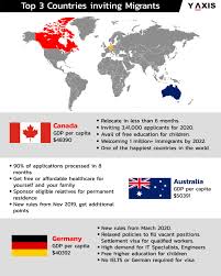 However, the malaysian government strictly prohibits pr. Top Three Countries To Immigrate