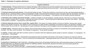 Cognitive Therapy Foundations Conceptual Models