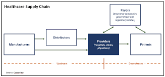 Healthcare system and its impact on population health outcomes, and comparative analysis. Impact Of Digitalization On Healthcare Technology And Operations Management