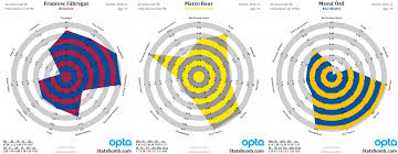 Innovation Never Rests Radar Chart