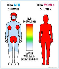 16 Differences Between Men And Women In Infographics Men Vs Women Humor Men Vs Women Women Humor