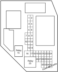 Interior Fuse Box Diagram Ford Ranger 2006 2007 2008 2009 2010 2011 Ford Ranger Fuse Box Ranger