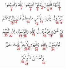 Mustafa khattab, the clear quran. 31 Hukum Tajwid Surat An Nisa Ayat 59 Beserta Alasannya Paling Lngkp
