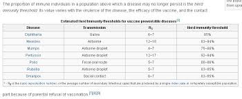 Measles Schmeasles Herd Turd Is Measles Deadly In Us
