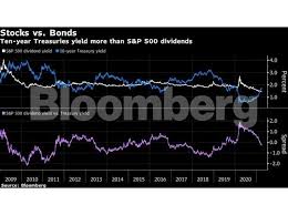 In this video you'll learn how bonds differ from stocks. Bonds Versus Stocks An Alternative To No Alternative How Bonds Snuck Up On Stocks The Economic Times