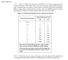 Structure nylon braided pe hose. Plumbing In Construction From Construction Knowledge Net