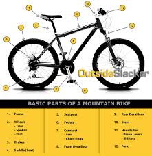 Maybe you would like to learn more about one of these? 9 Good Mountain Bike Accessories Philippines Mountain Bike Blog