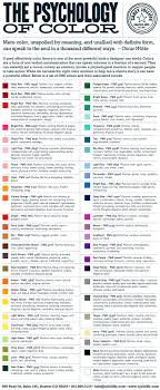 The Psychology Of Color In Fashion Color Psychology Psychology Color Meanings