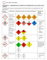 Shift size depends on page dimensions, shift direction depends on rotation. 35 Ghs Label Template Excel Labels Design Ideas 2020