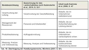 Man kann vereinbaren, was man will. Kompendium Der Betriebswirtschaft Galabau